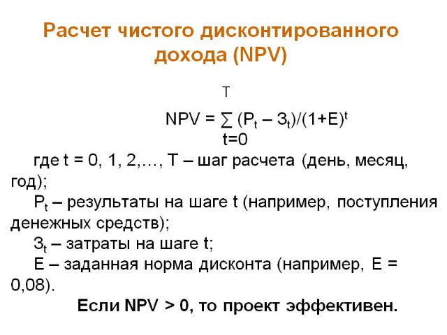 Расчет рентабельности по NPV